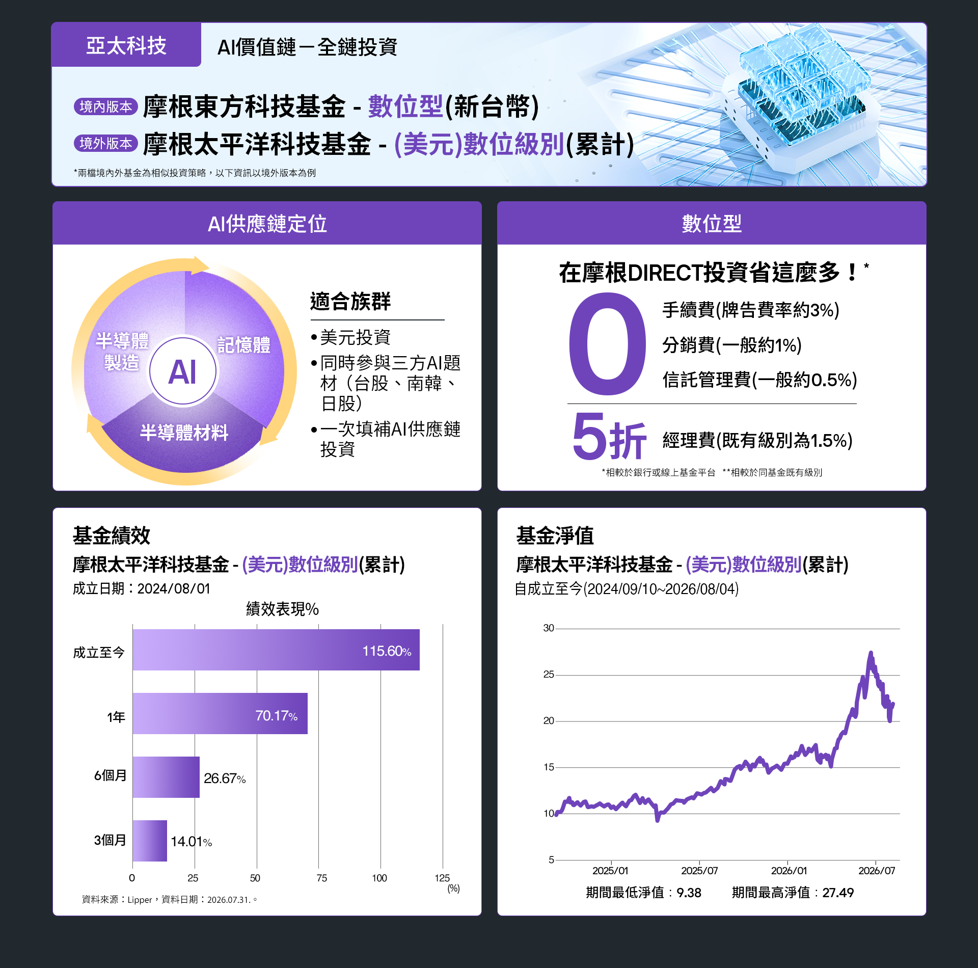 0806 亞太科技