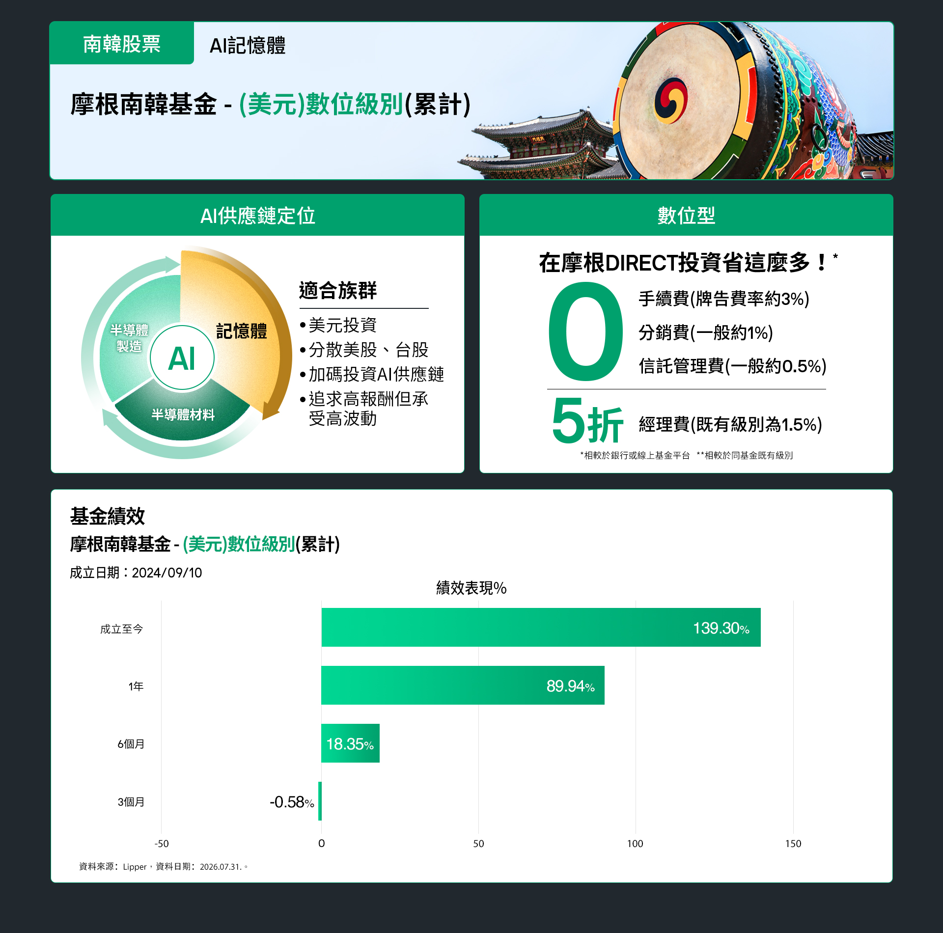 0806 南韓股票