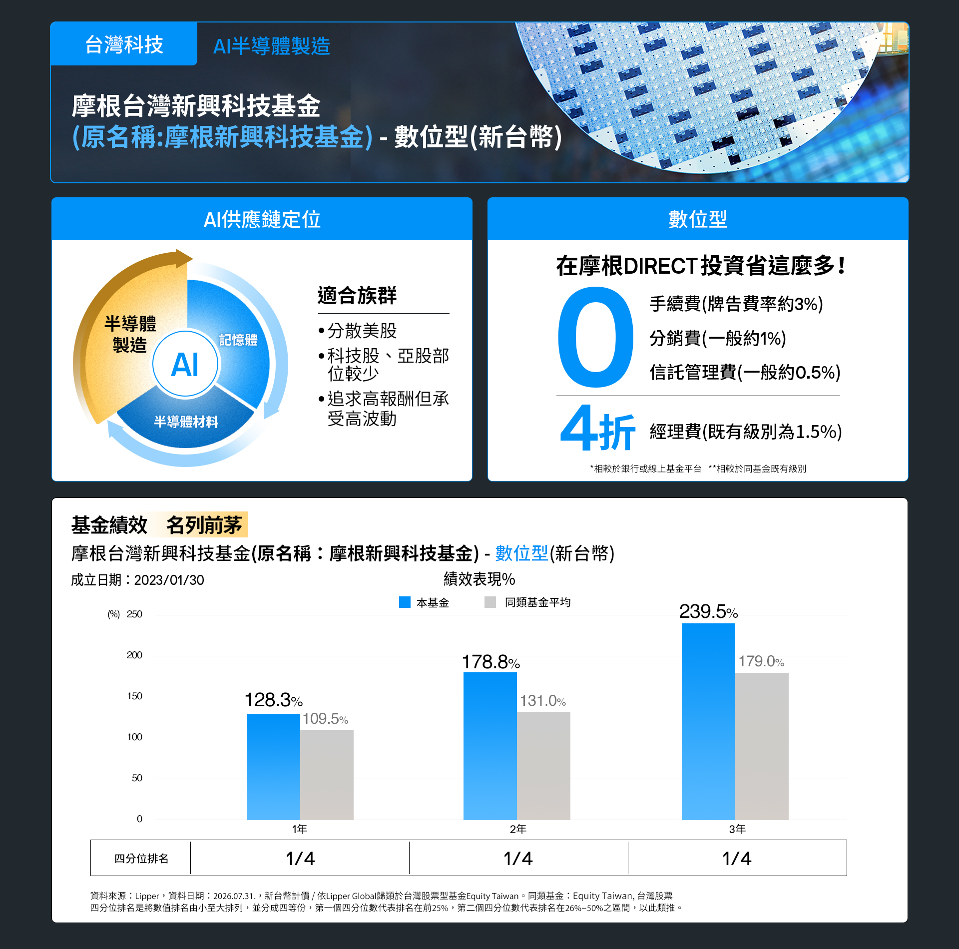 0806 台灣科技