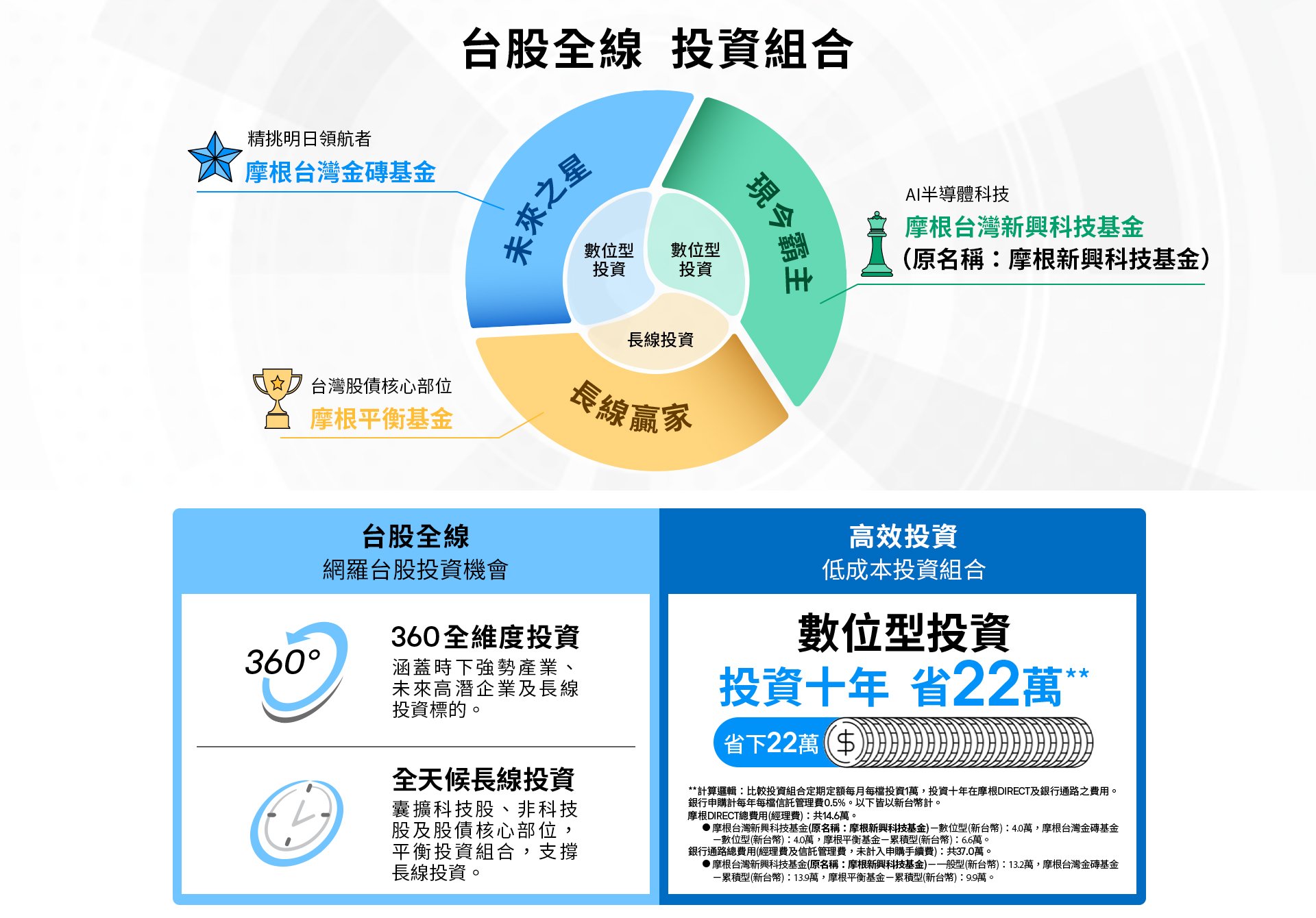 0806 台股全線投資組合