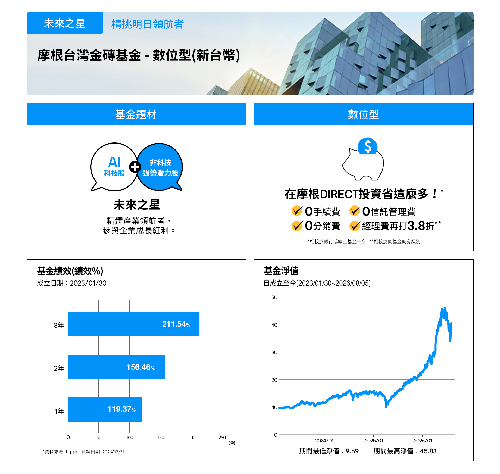 0806 未來之星