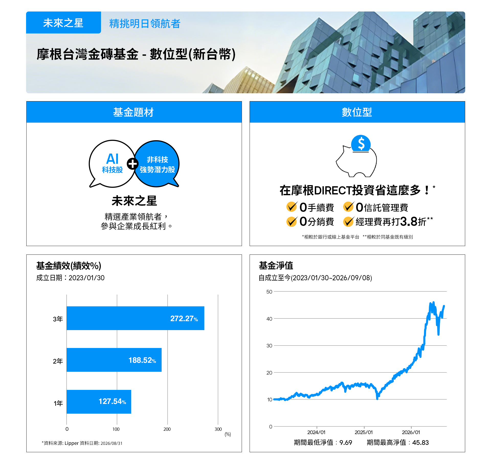 0909 未來之星