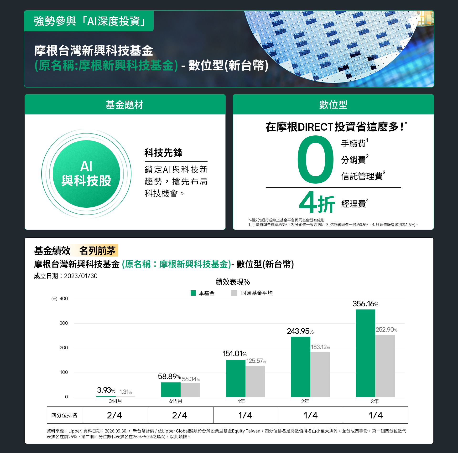 1008 AI深度投資-1