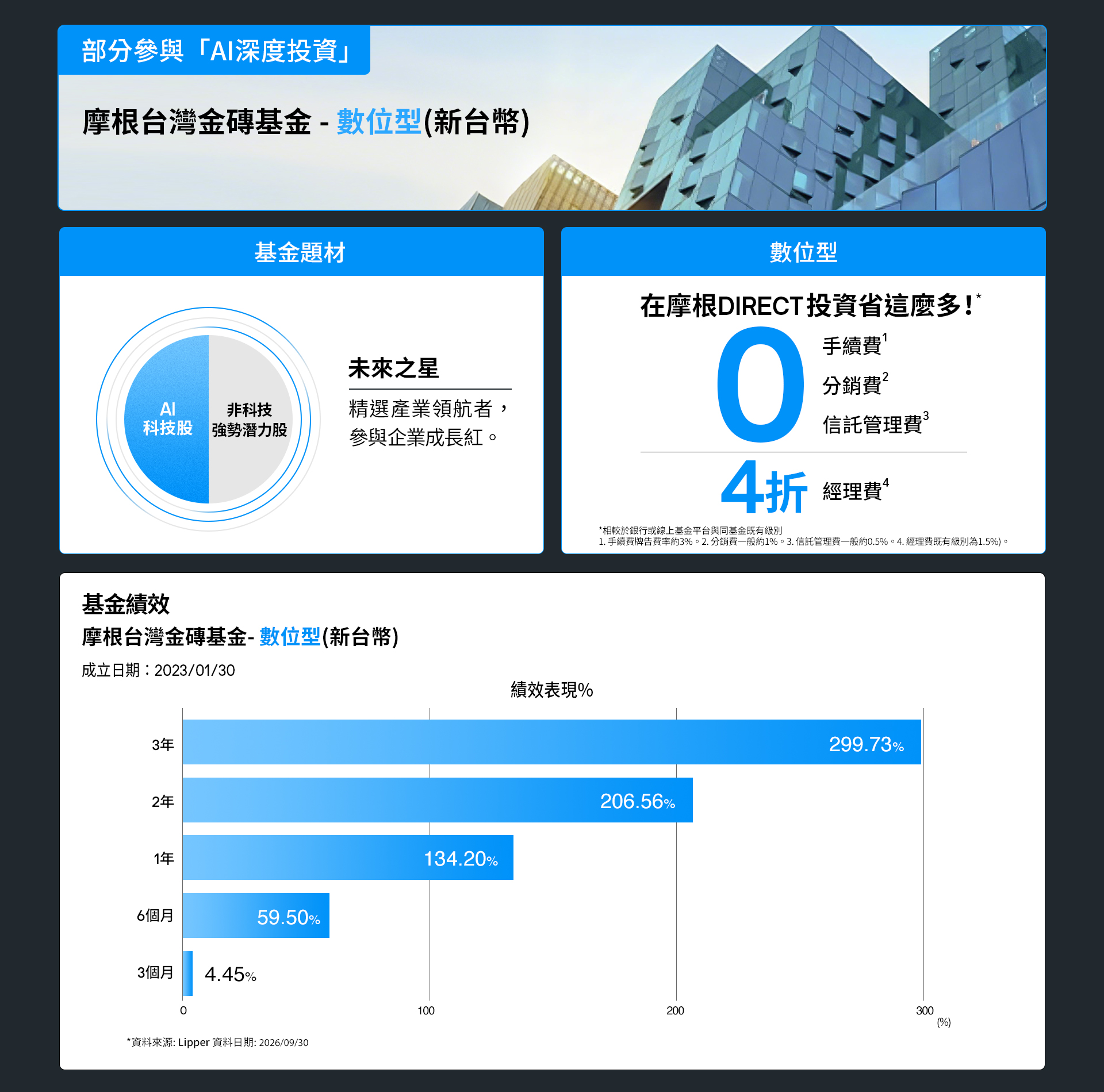 1008 AI深度投資-2