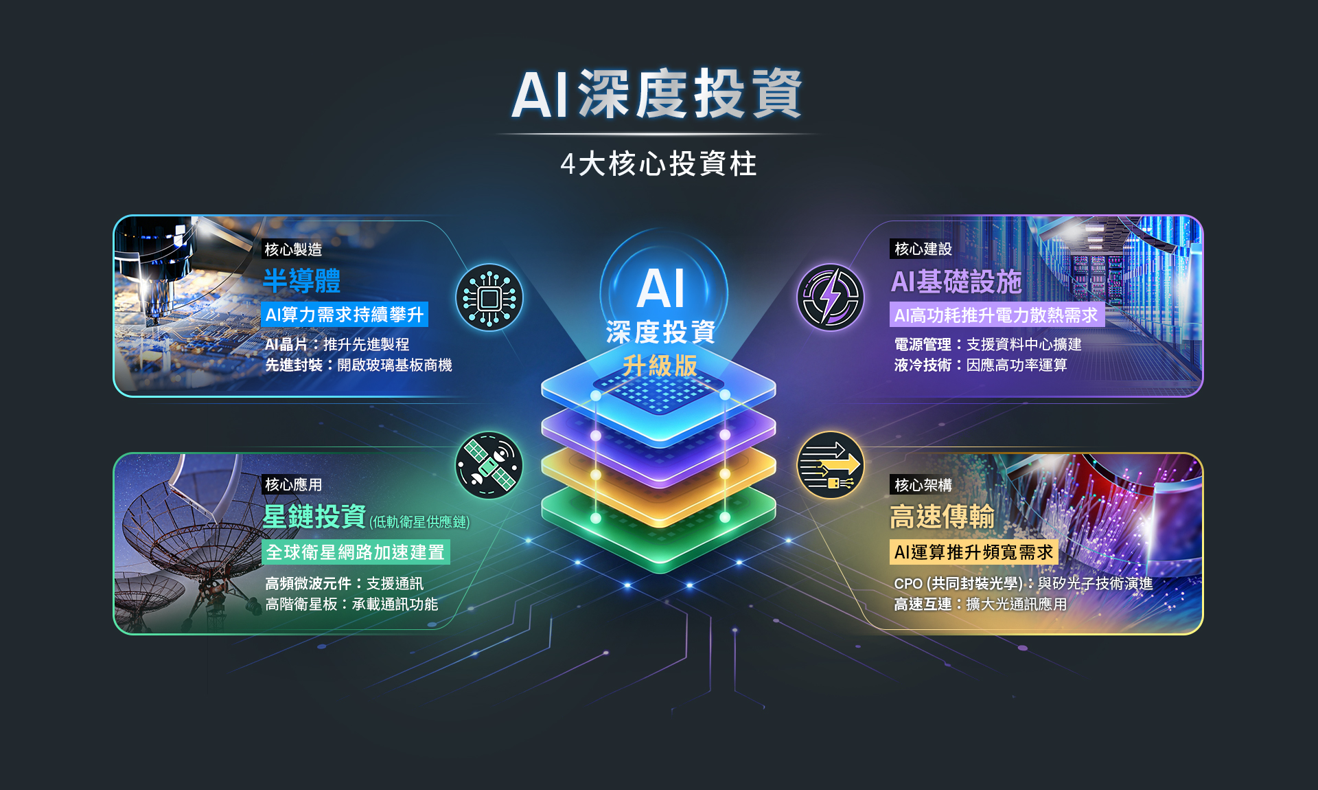1008 AI深度投資升級版_01