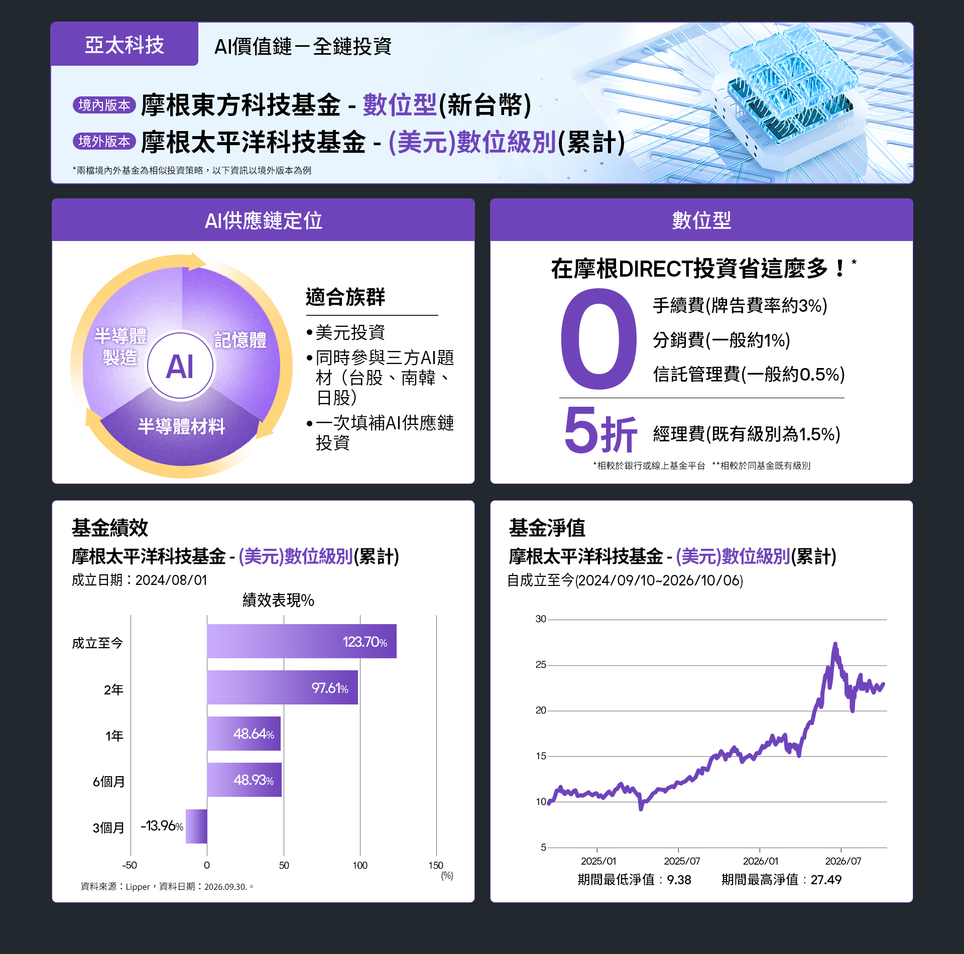 1008 亞太科技