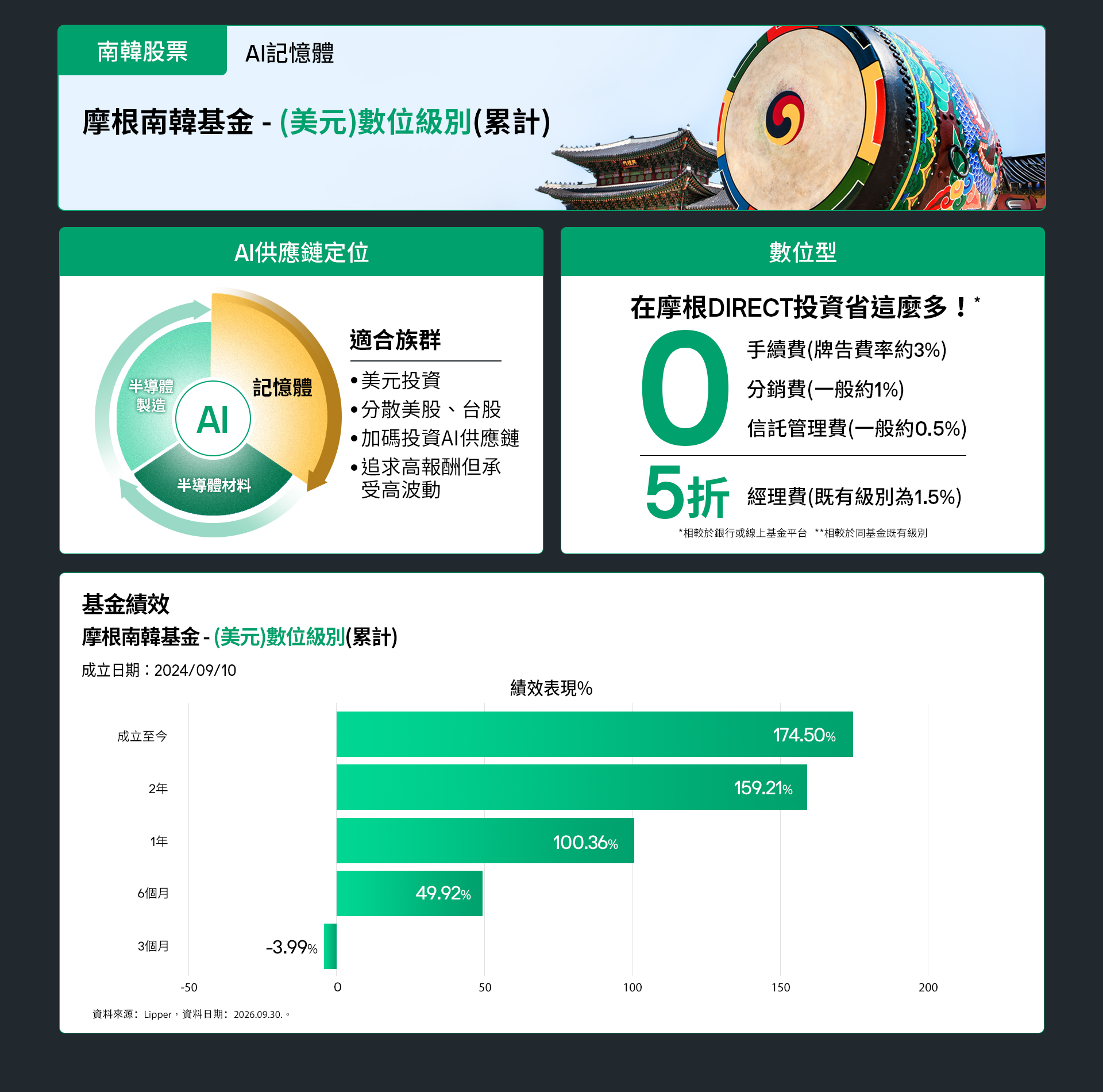 1008 南韓股票