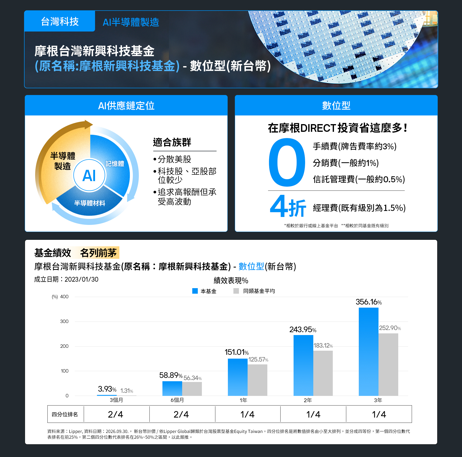 1008 台灣科技