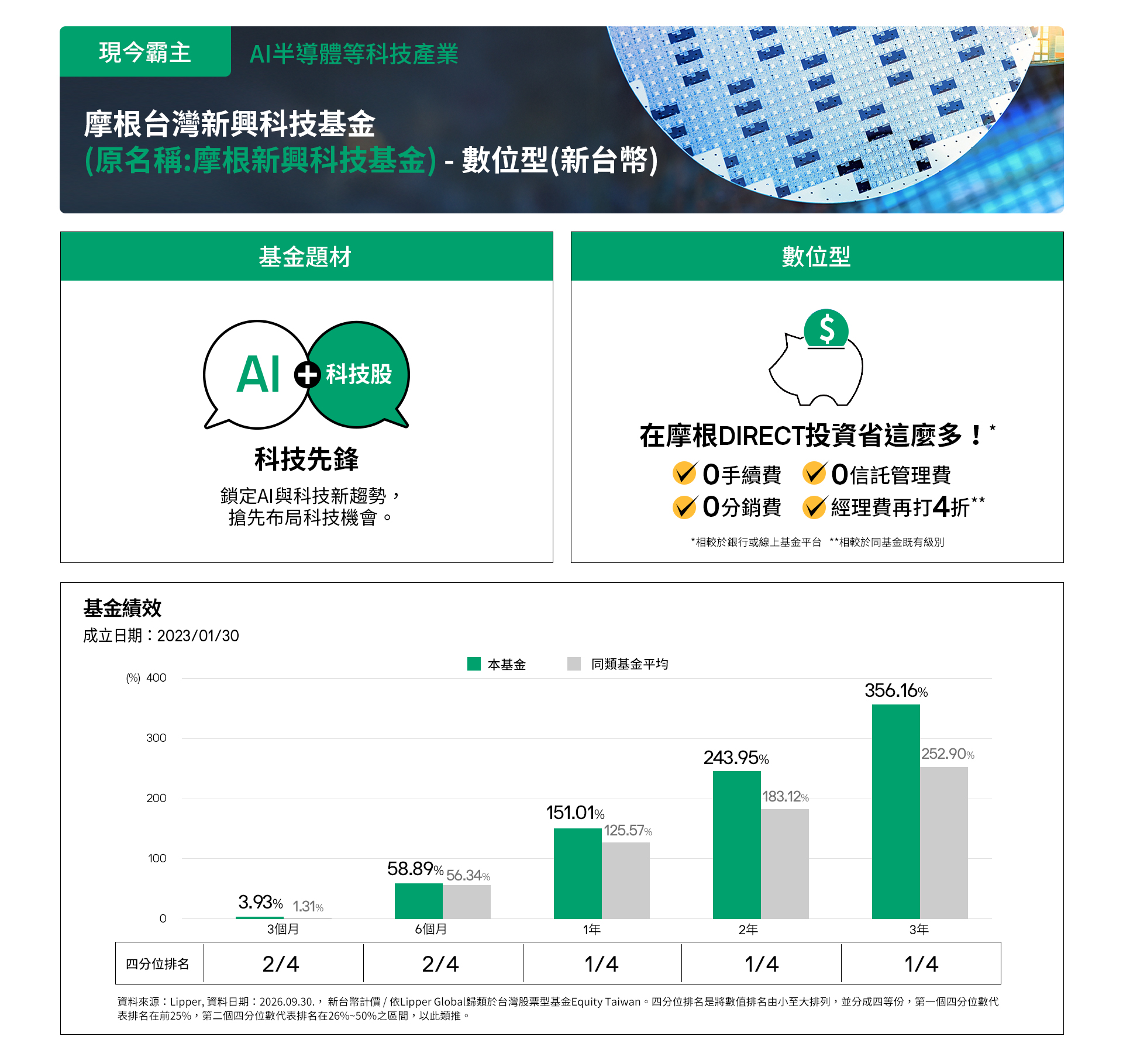 1008 現今霸主