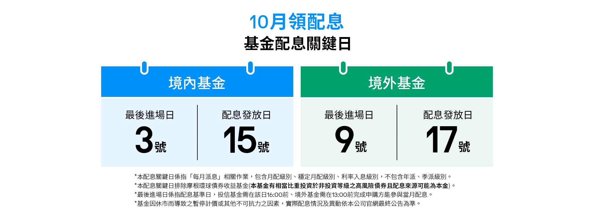 10月配息關鍵日