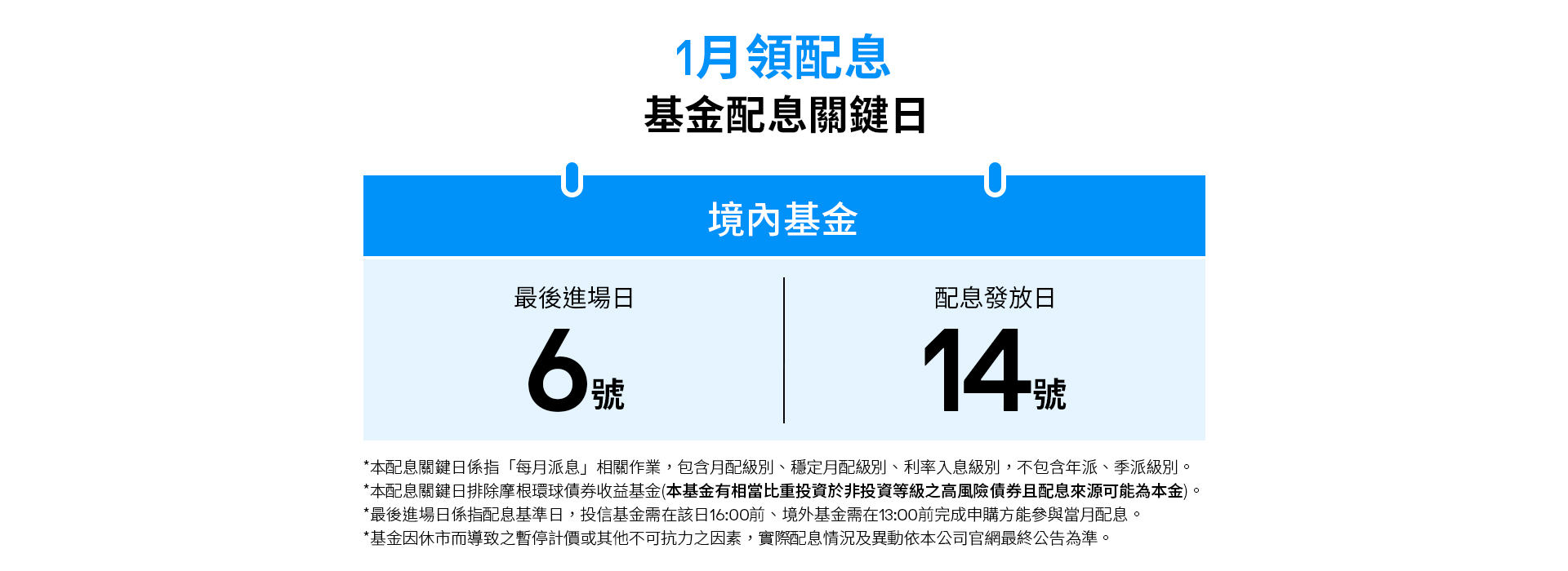 1月配息關鍵日