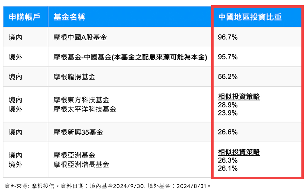 2024Q4china_2_table