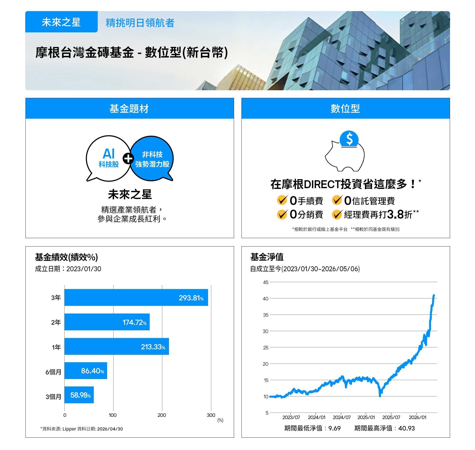 202604 未來之星