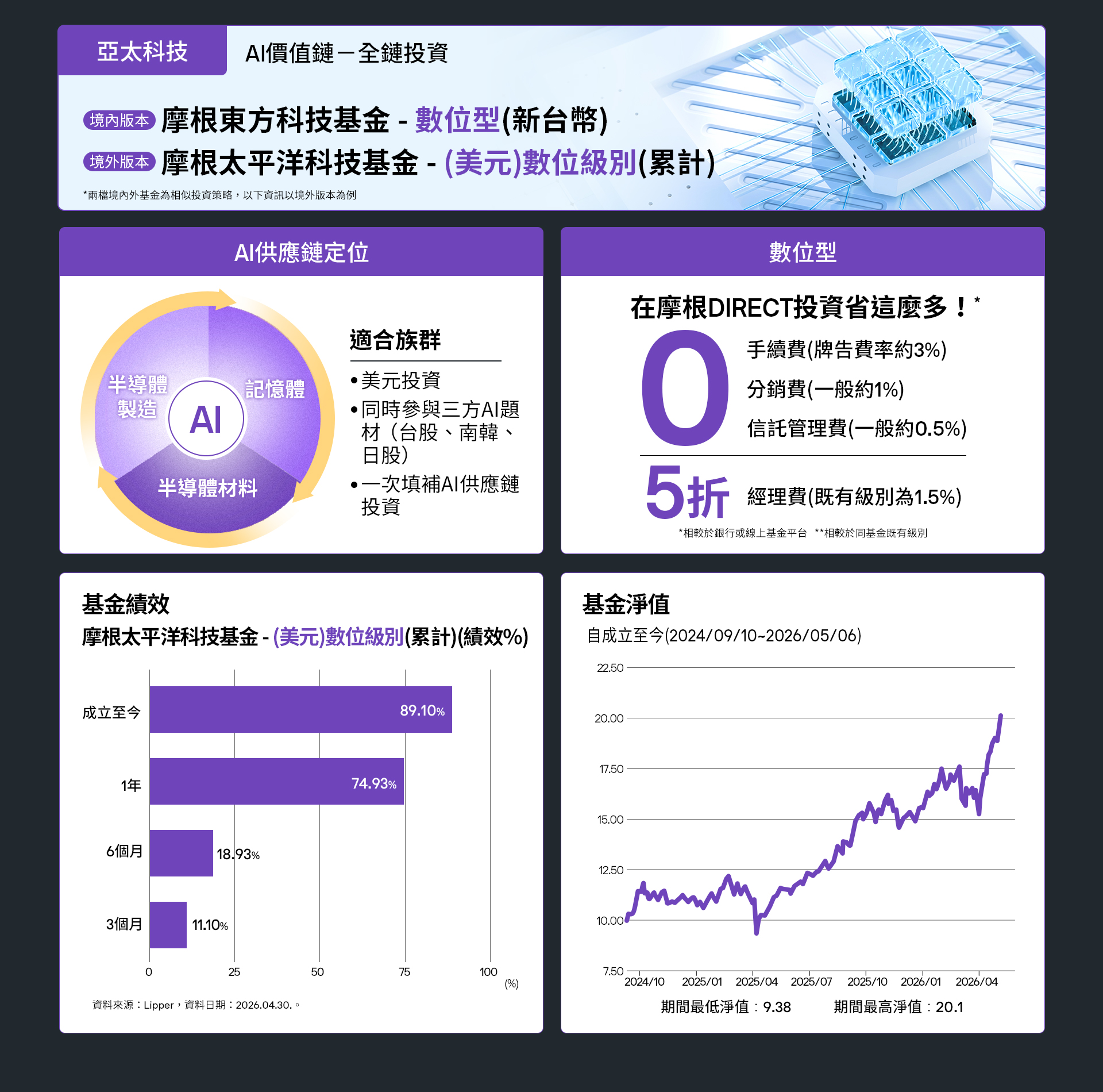 20260513亞太科技
