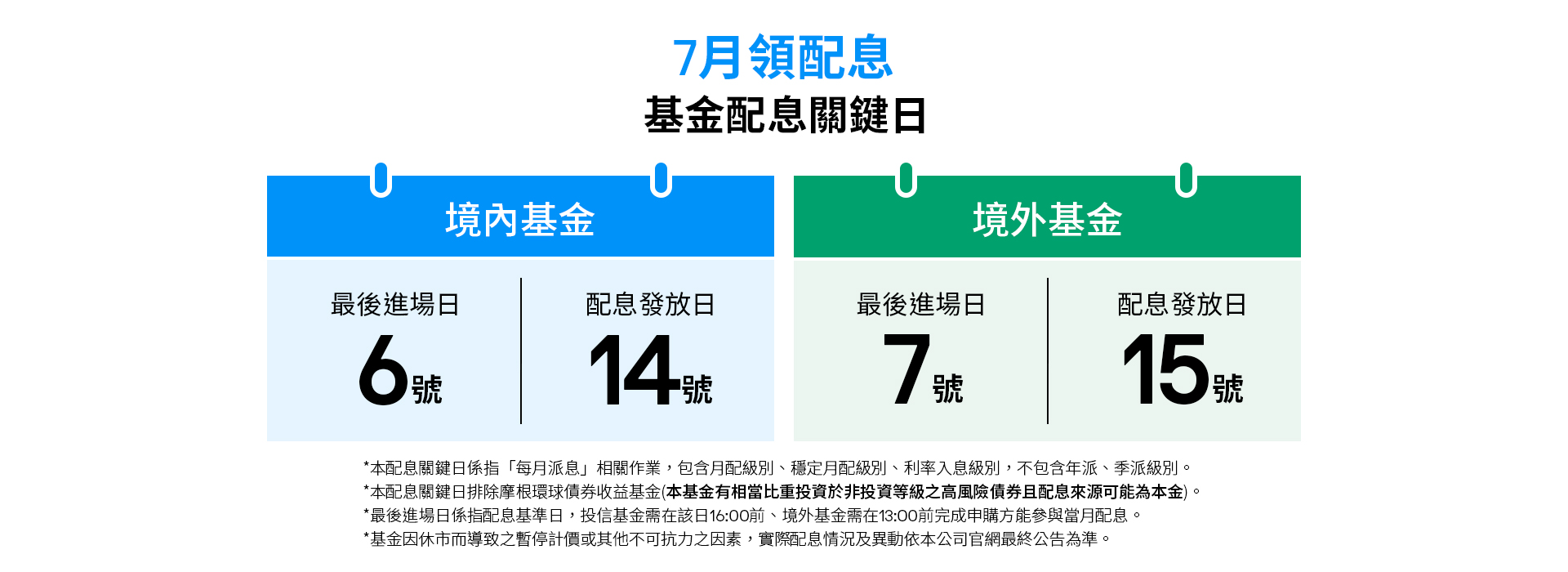 202607月配息關鍵日