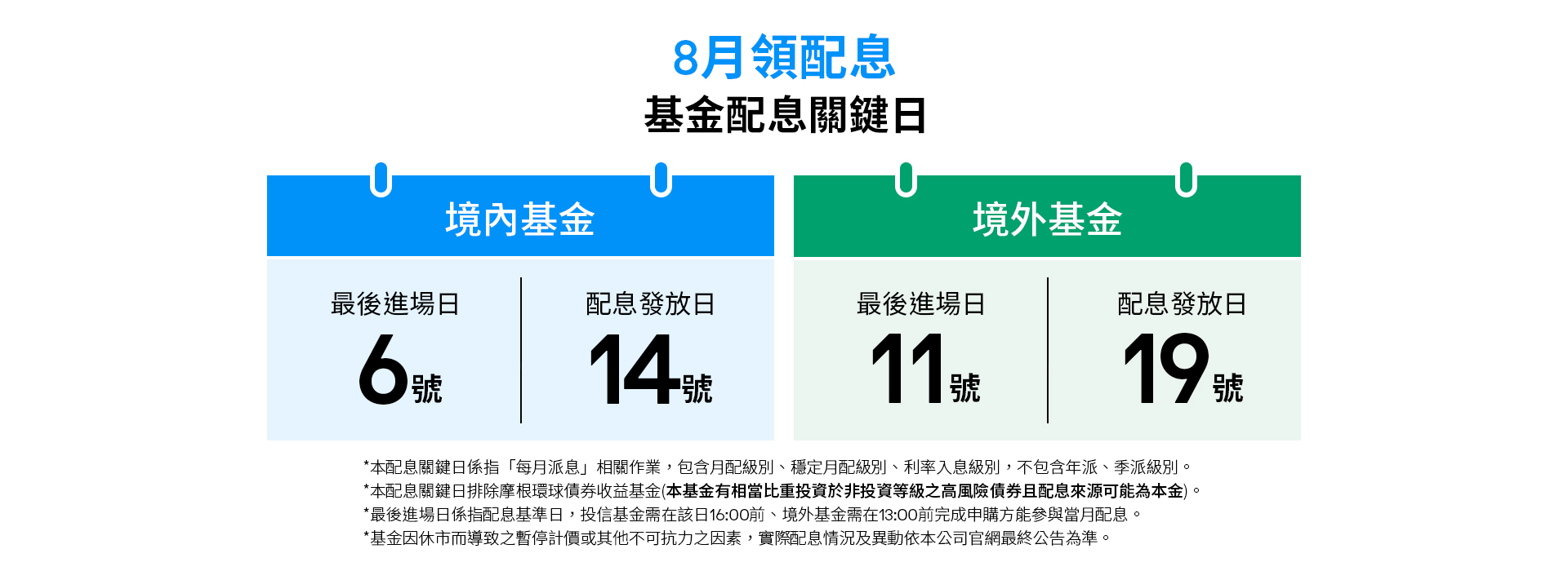 2026088月配息關鍵日