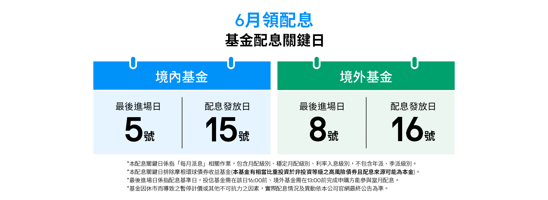 20266月配息關鍵日