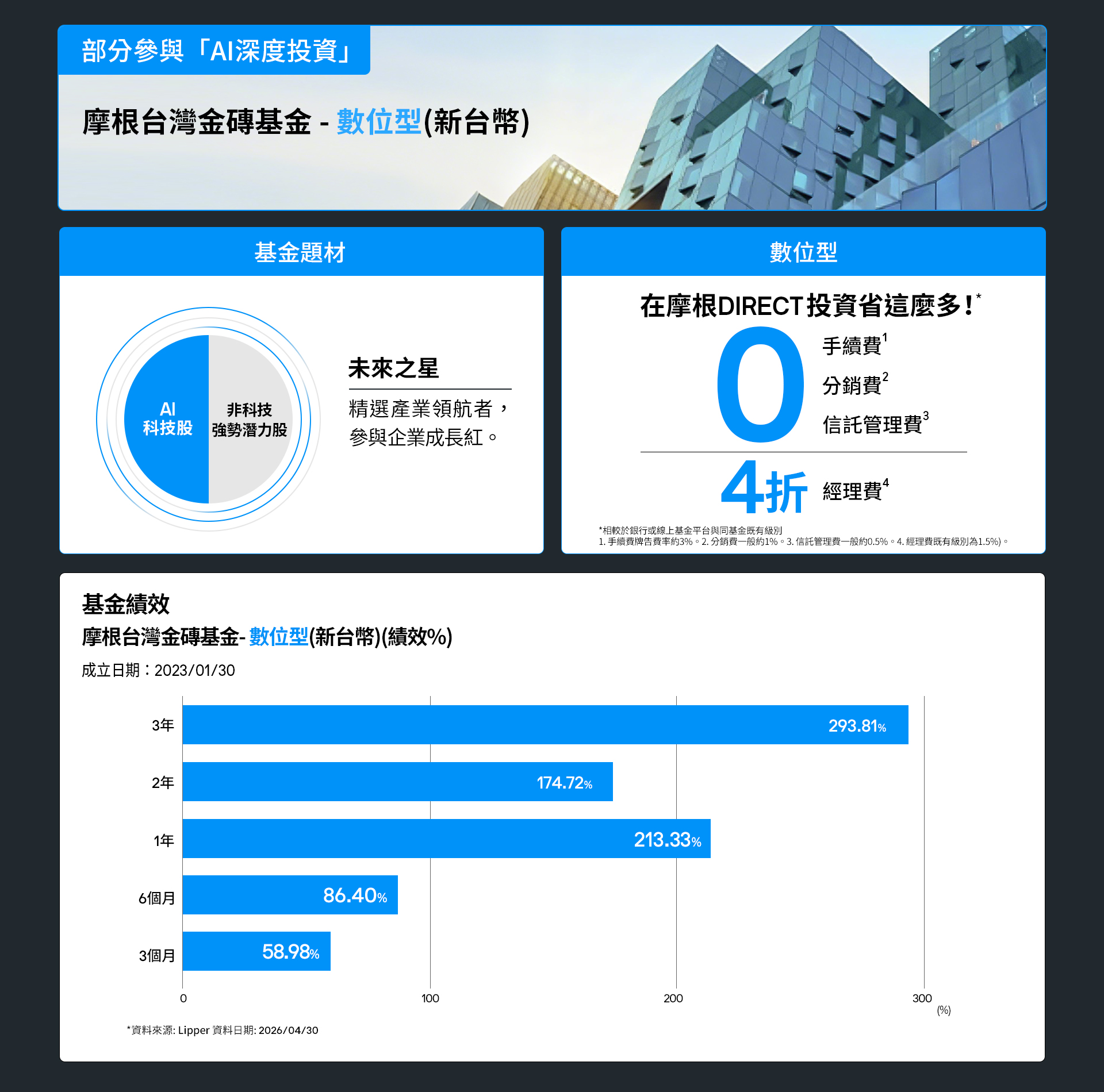 2026AI深度投資52
