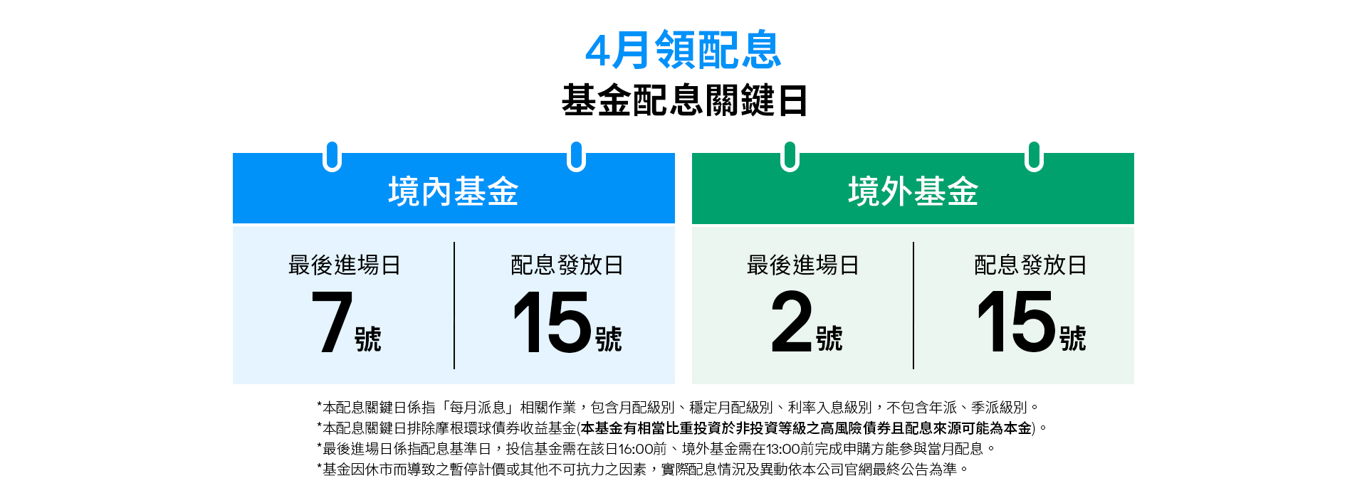 4月配息關鍵日2