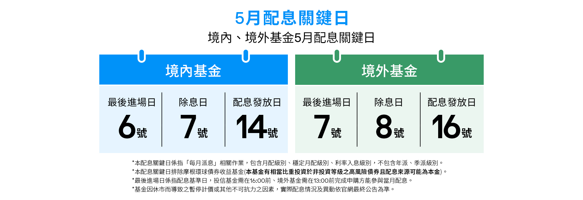 5月配息關鍵日