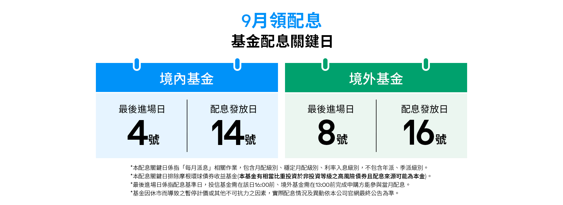 9月配息關鍵日1