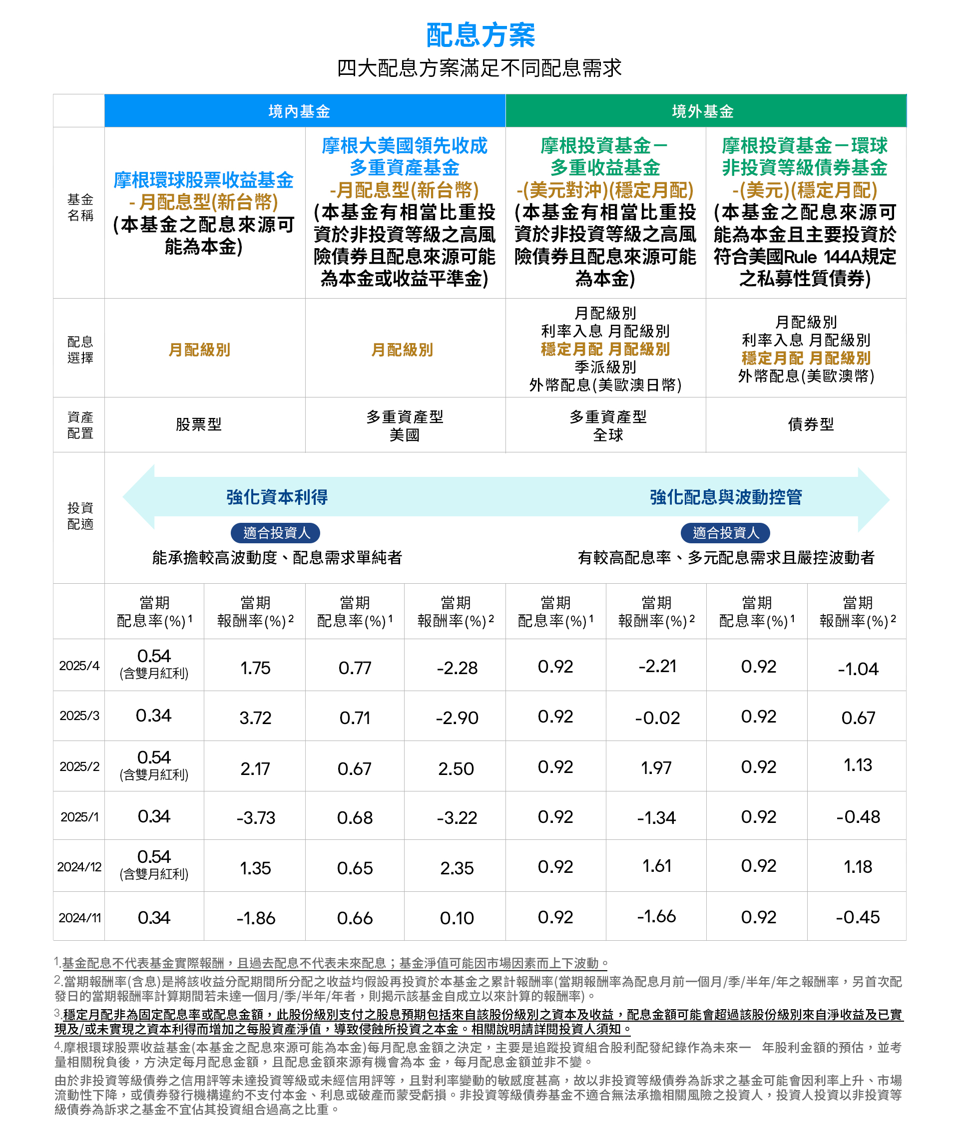 Site-Table0508