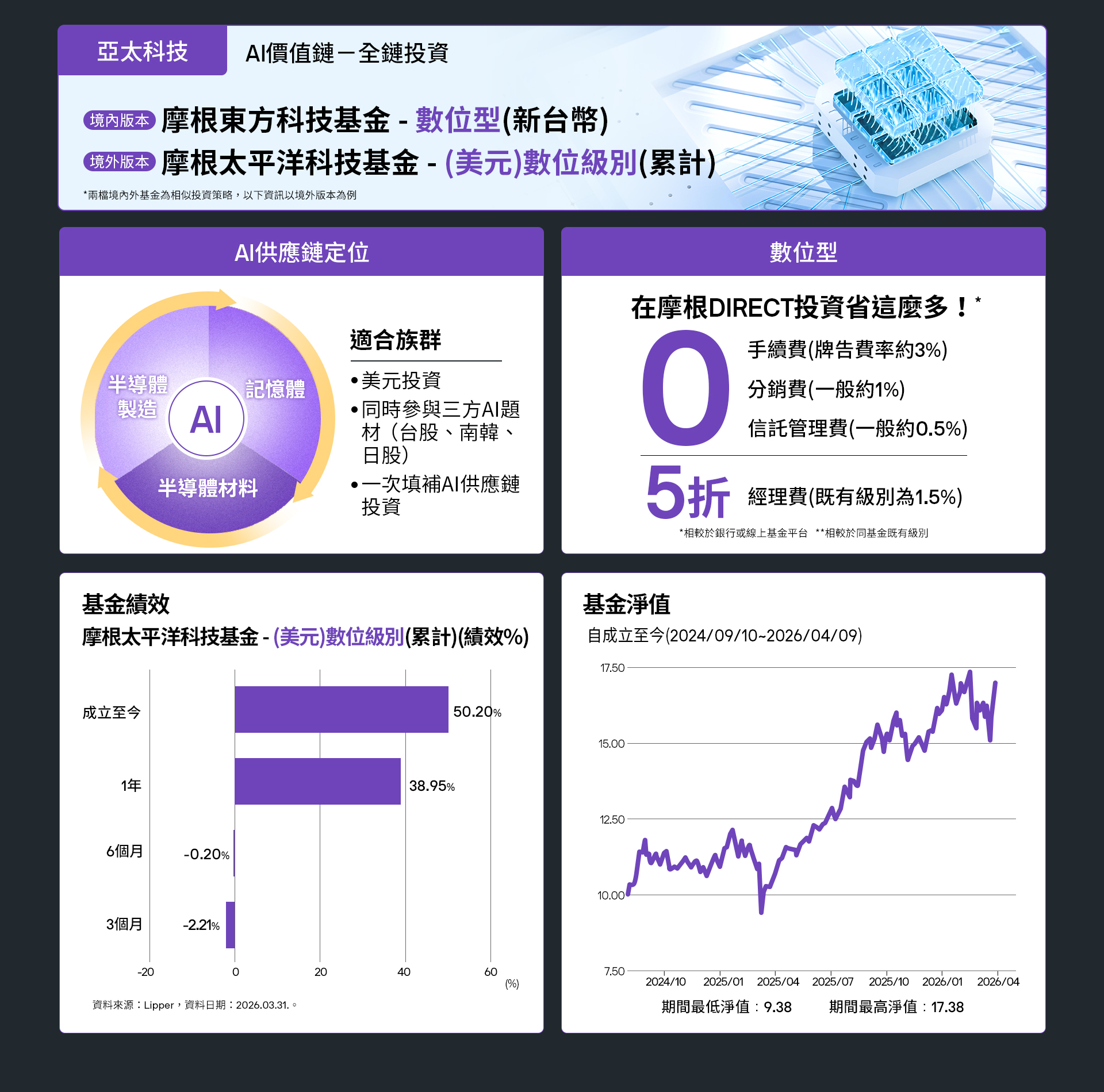 亞太科技