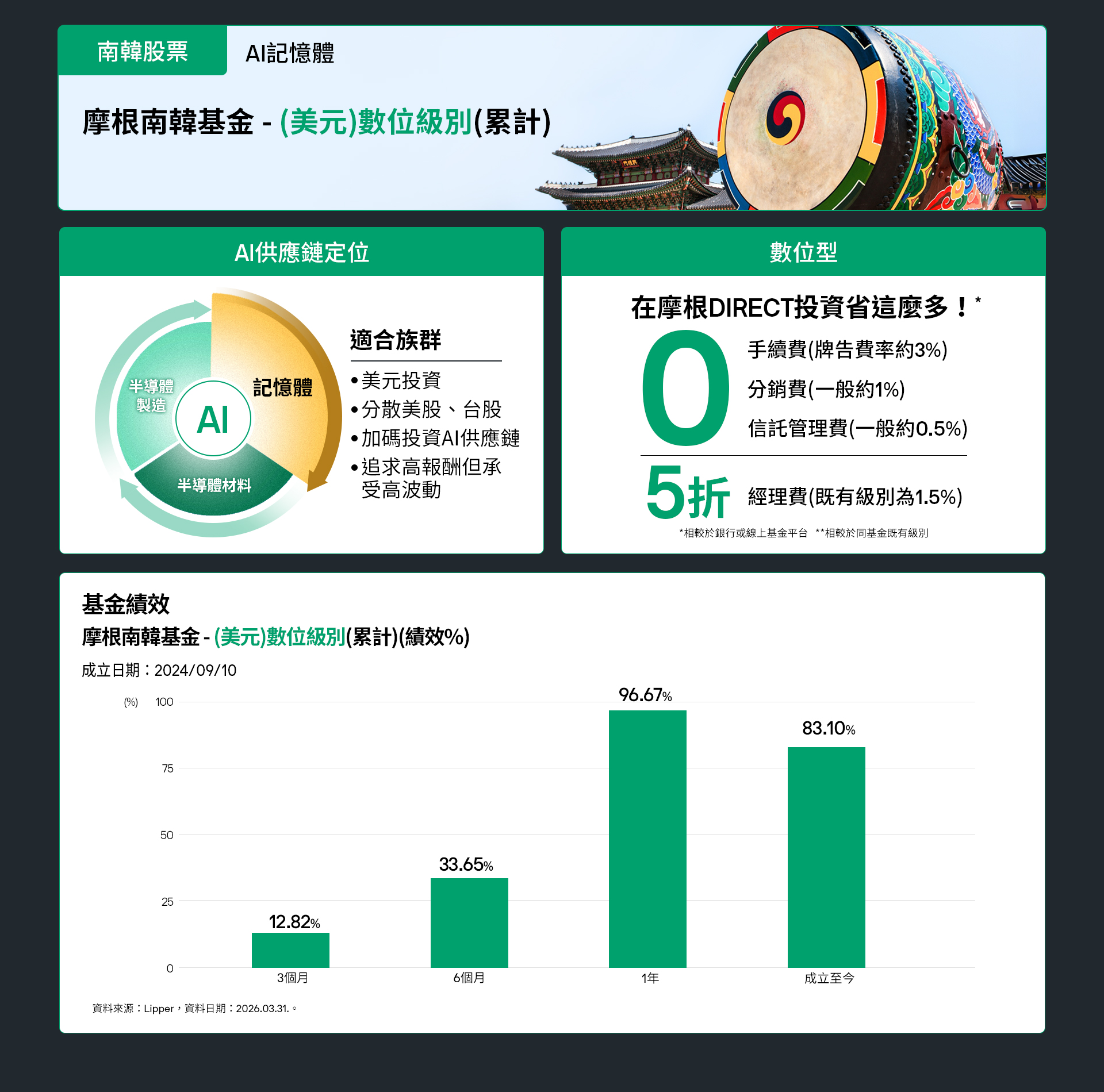 南韓股票