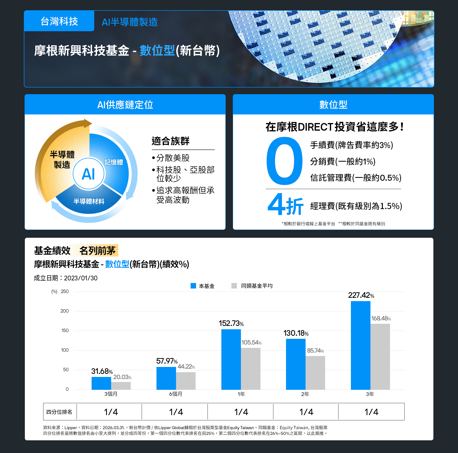 台灣科技