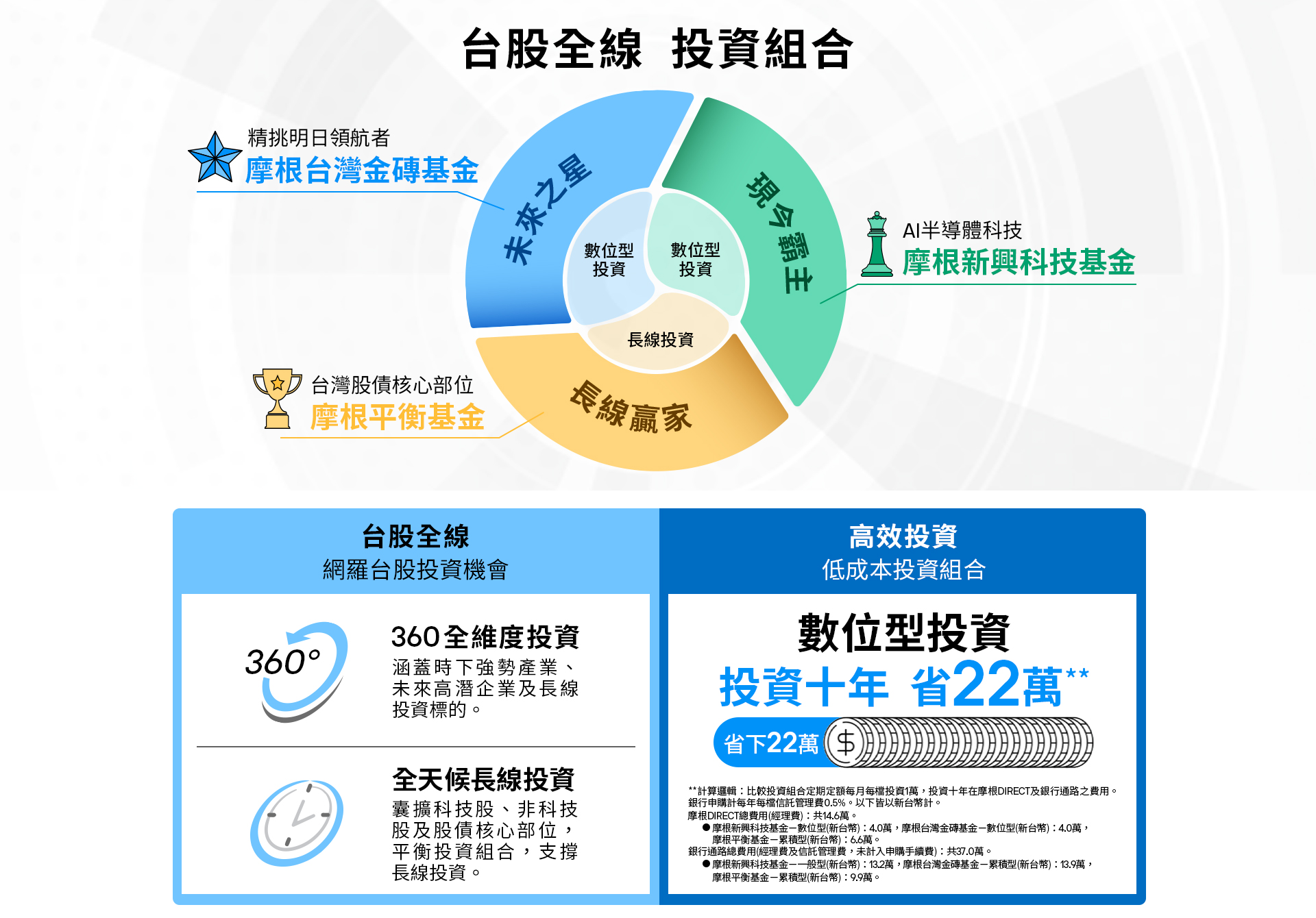 台股全線投資組合