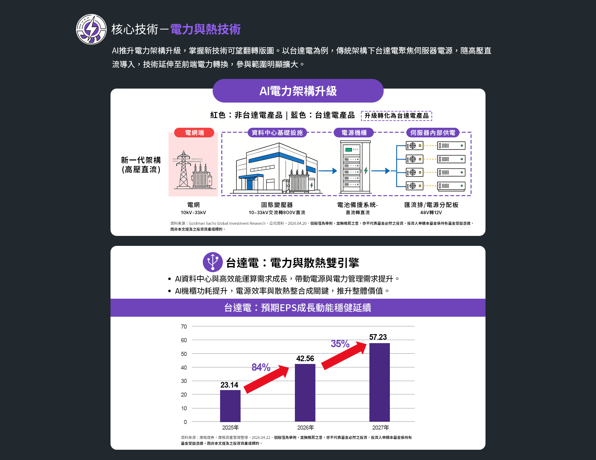 核心技術-電力與熱技術