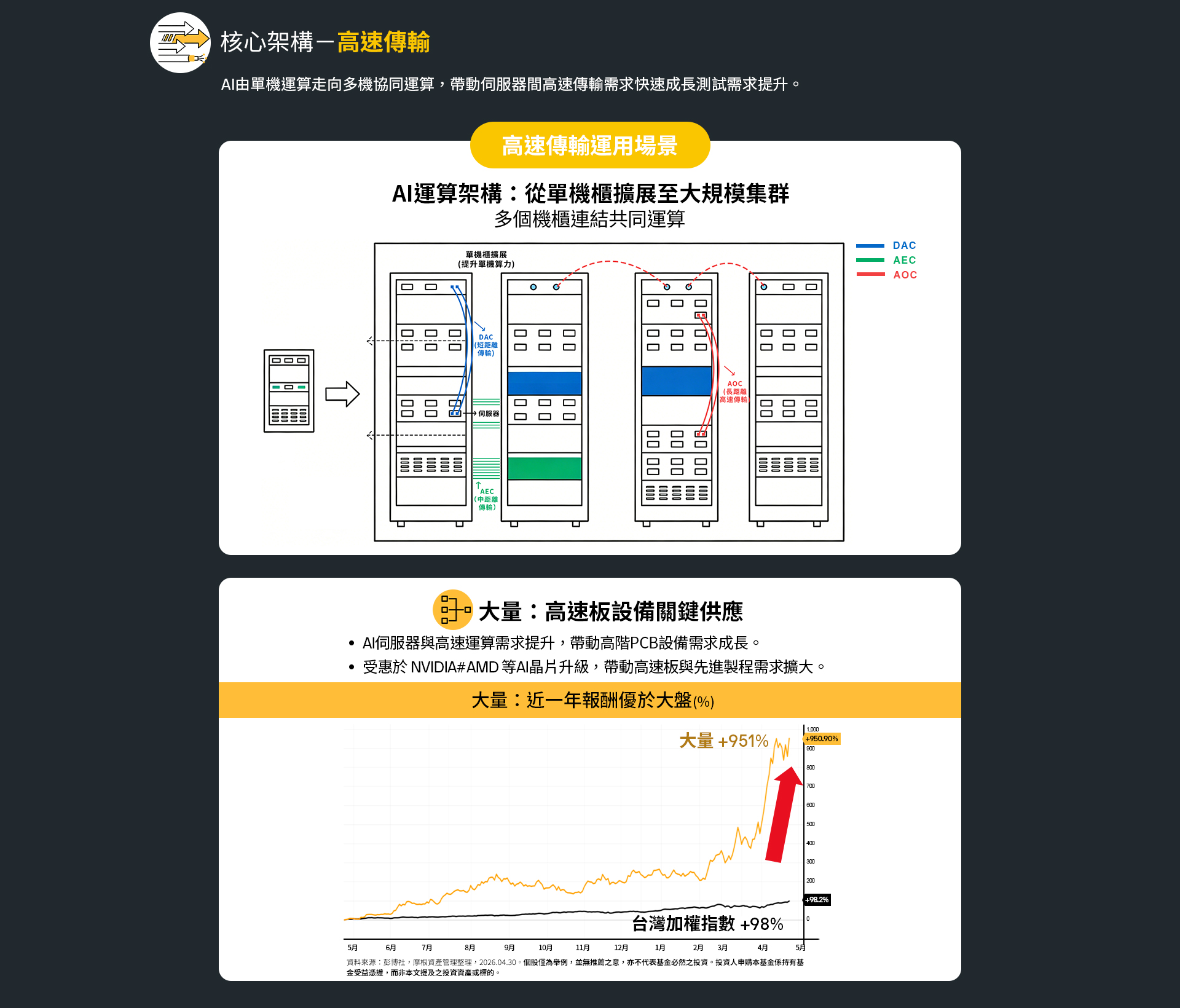 核心架構-高速傳輸