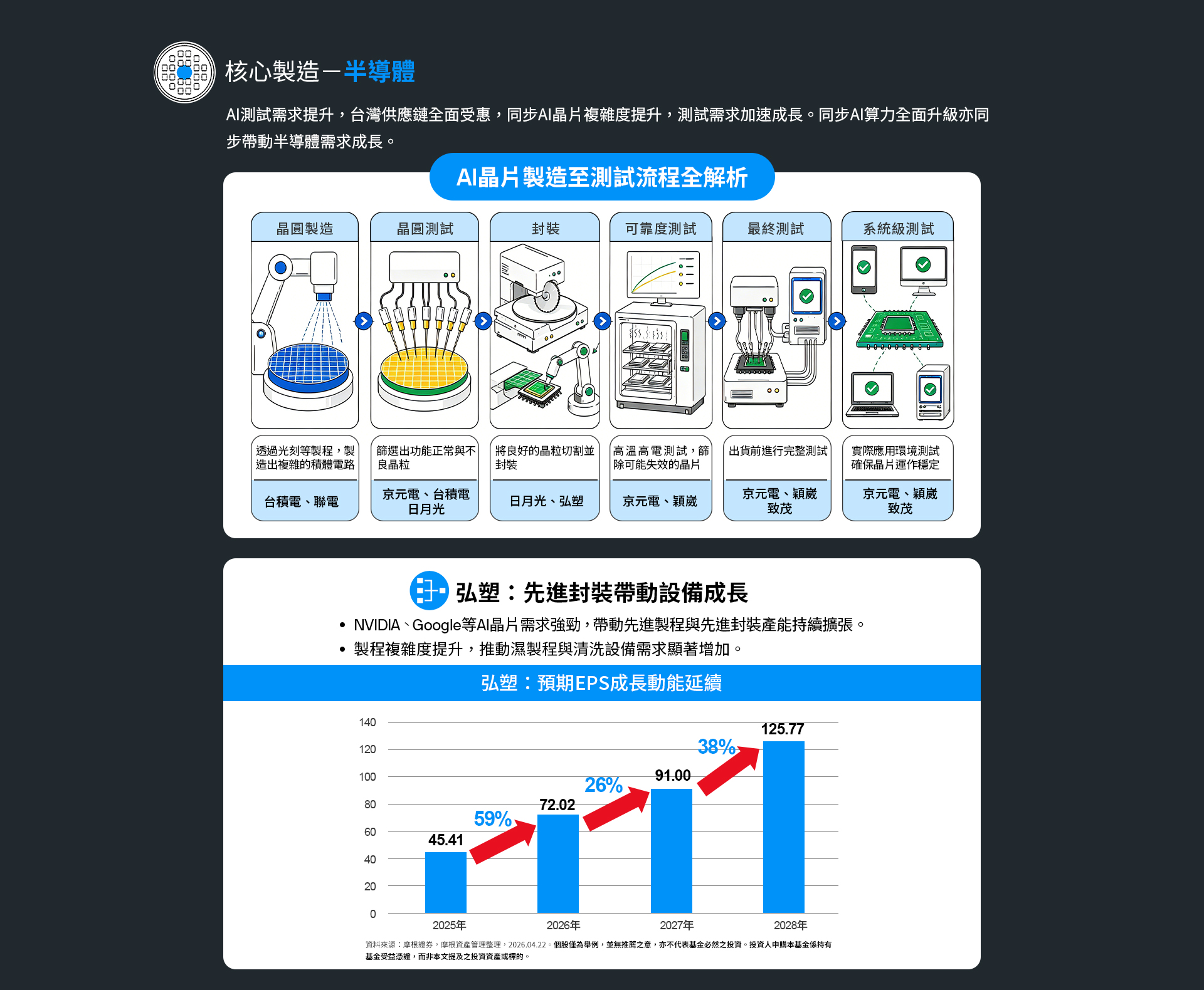 核心製造-半導體