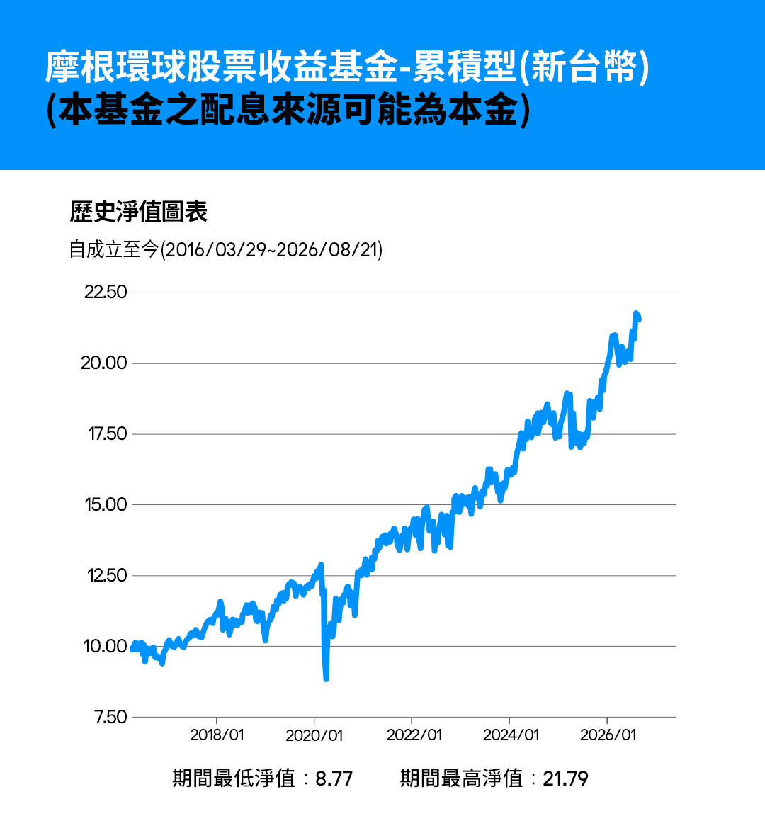 配息快捷-11