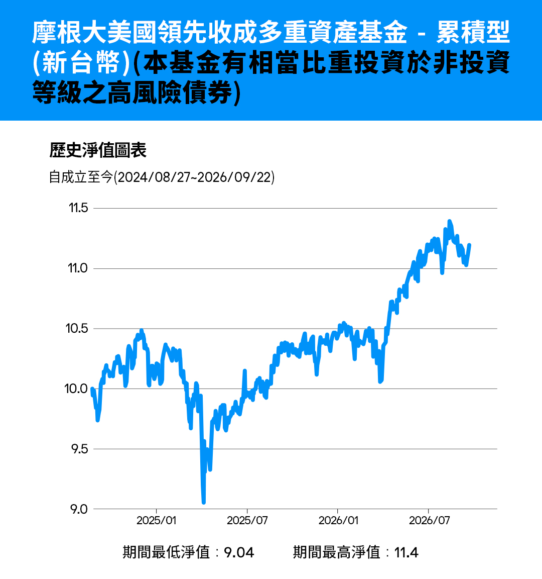 配息快捷-22