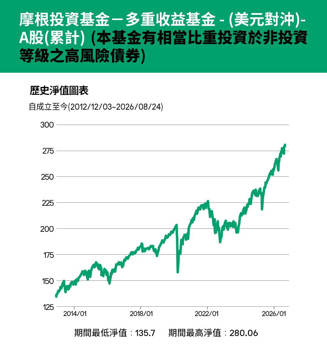 配息快捷-31