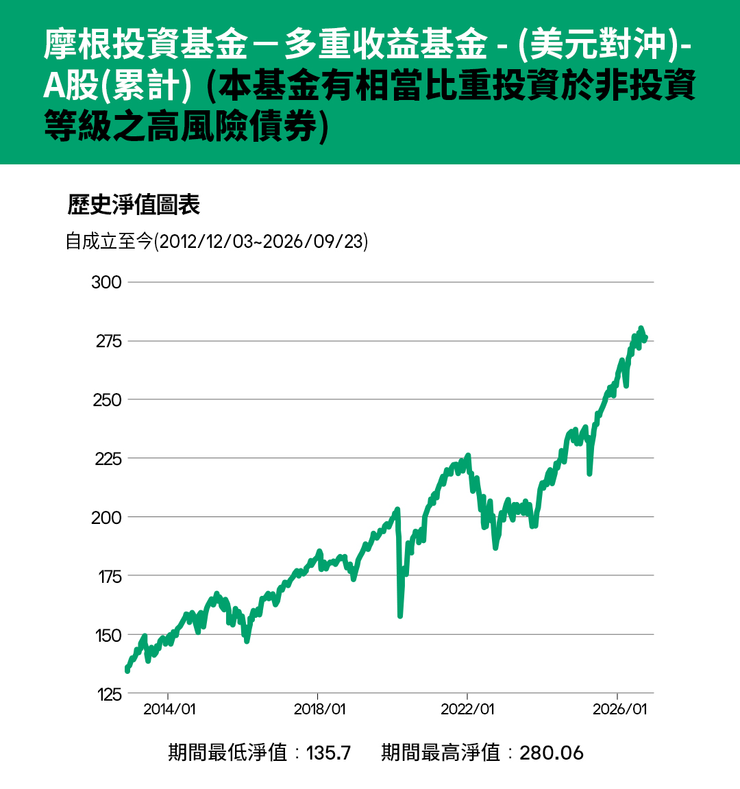 配息快捷-32