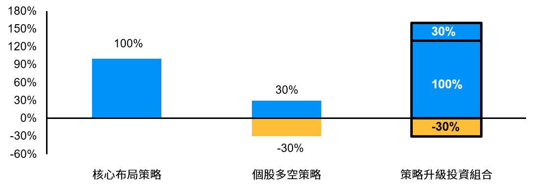 13030策略