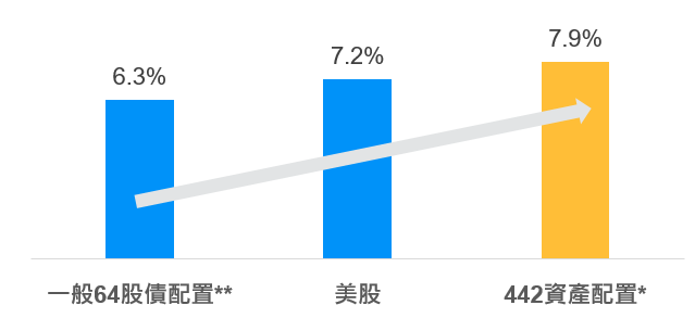 442關鍵比例-1