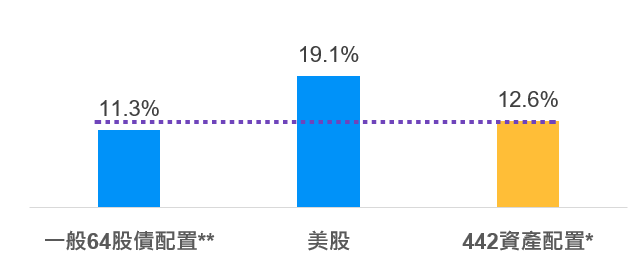 442關鍵比例-2