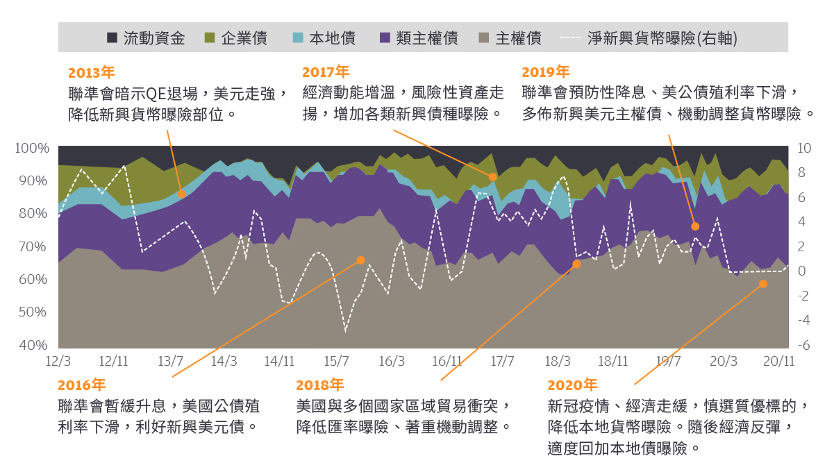 穩定月配全新上市 J P Morgan Asset Management