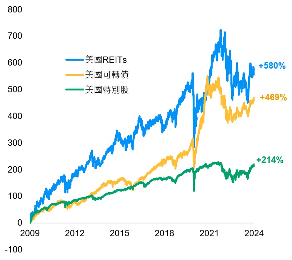 J.P. Morgan Asset Management