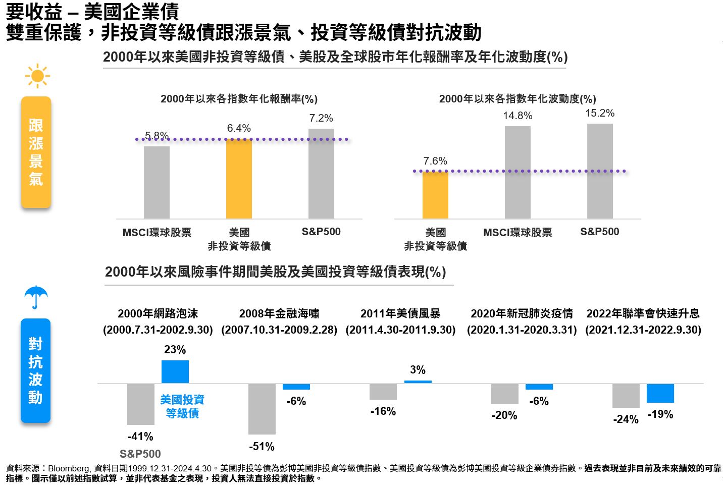 income-chart3