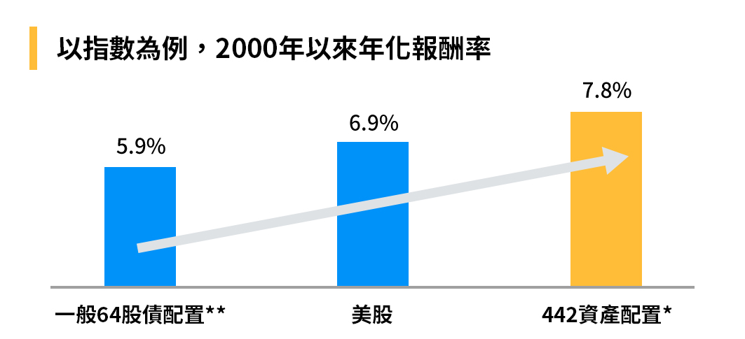 uhi-chart-1