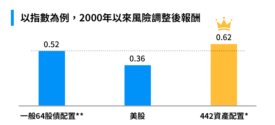 uhi-chart-2