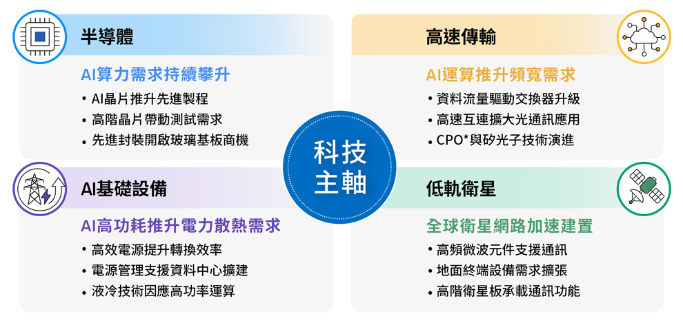 TEHI_investment_theme_1001