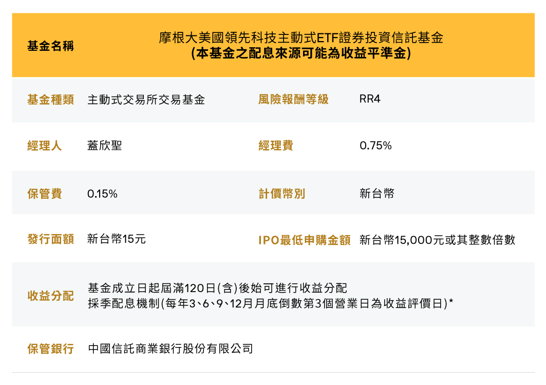 jpm-us-tech-etf-chart-1
