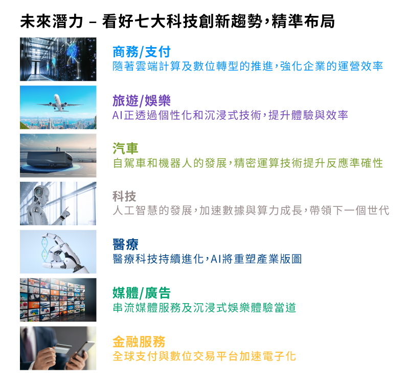 jpm-us-tech-etf-chart-6 trend_New