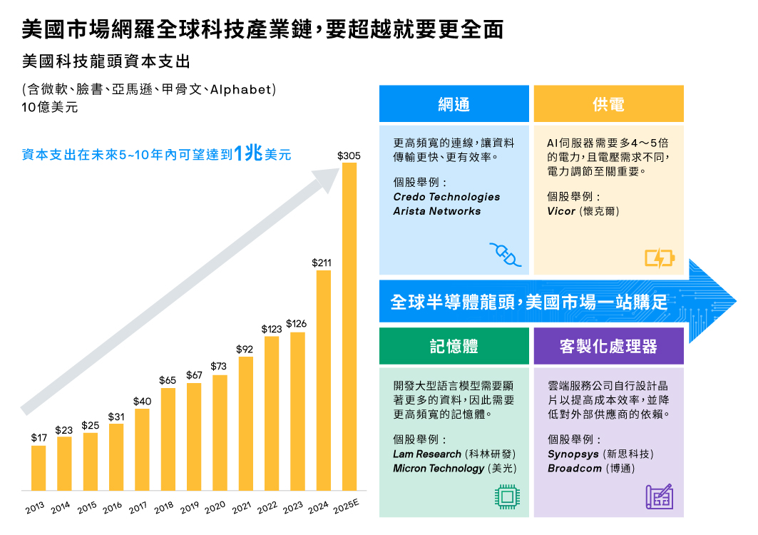 jpm-us-tech-etf-chart-deep_New