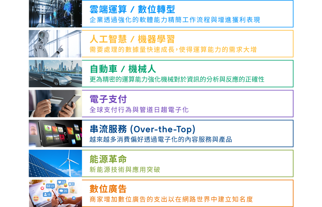 product-tech-us